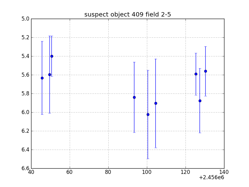 no plot available, curve is too noisy